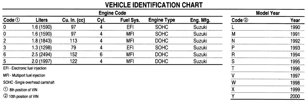 Toyota engine serial number decoder
